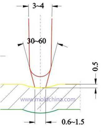 3 plate mold gate 3 plate mold gate